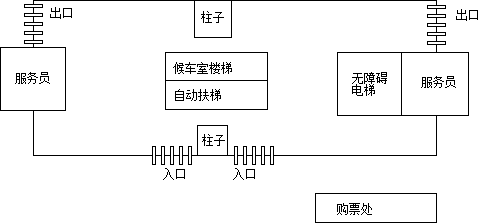 地铁逃票.GIF