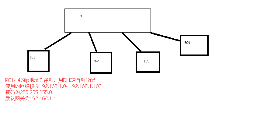 DHCP.png