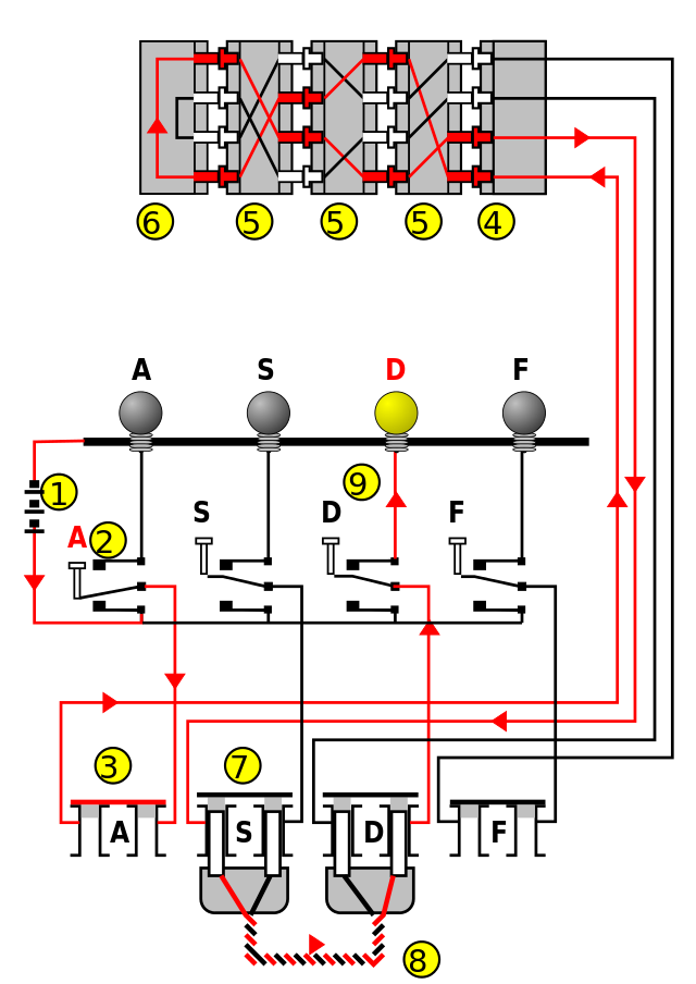 640px-Enigma_wiring_kleur.svg.png