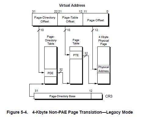 non-pae-4kb.JPG