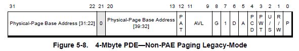 non-pae-pde-2mb.JPG