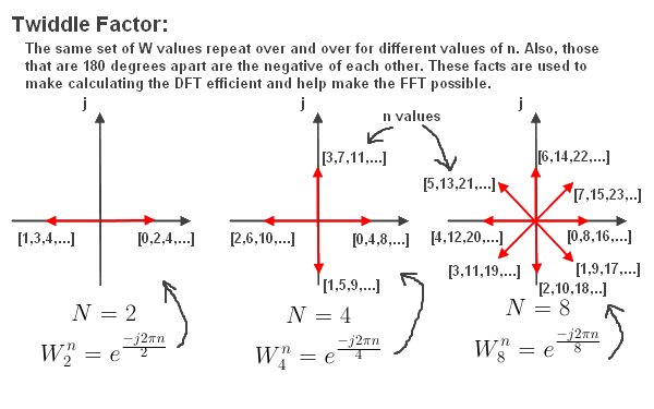 TwiddleFactor%20Diagram.jpg