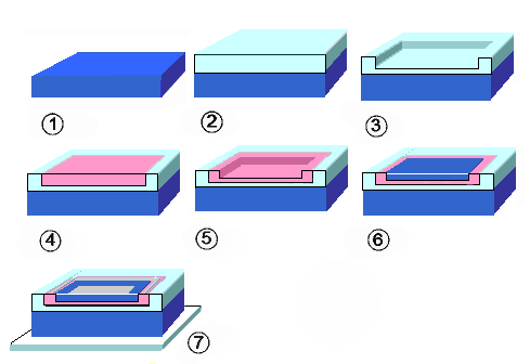 planar-process.gif