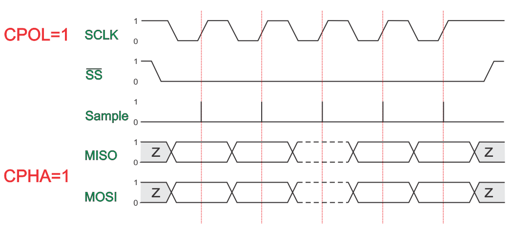 spi-cpol-1-cpha-1.png