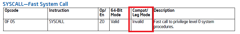 syscall_intel.PNG