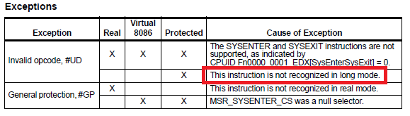 sysenter_amd.PNG