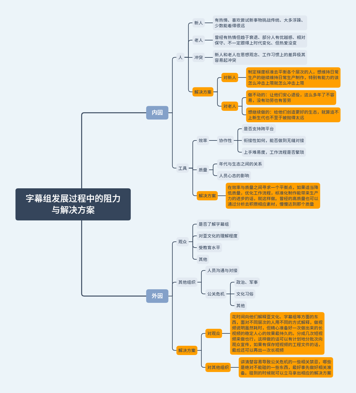 字幕组发展过程中的阻力与解决方案.png