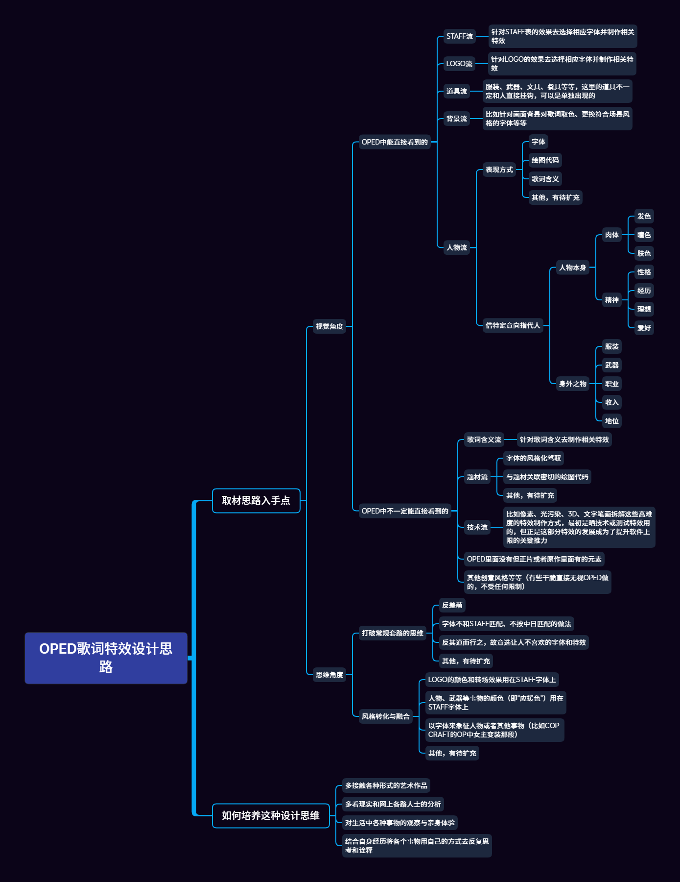 OPED歌词特效设计思路.png