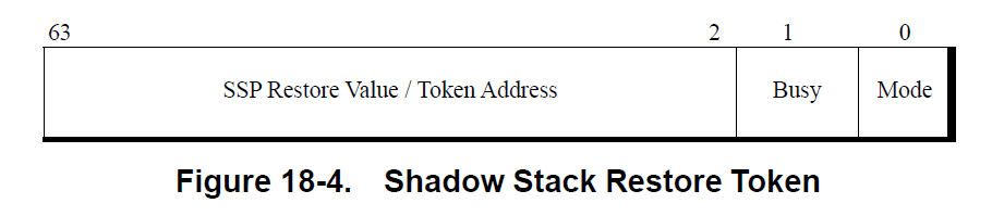 ssp-token.PNG