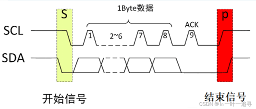 IIC