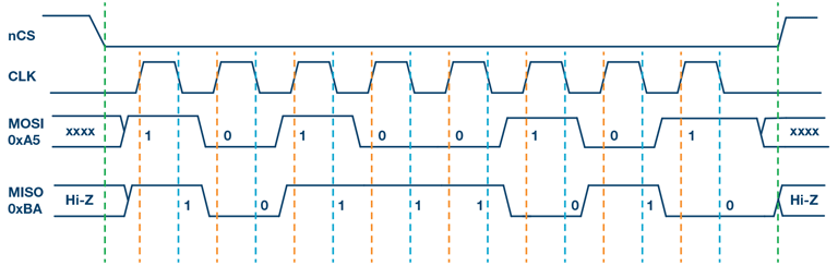 SPI