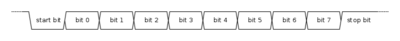 UART