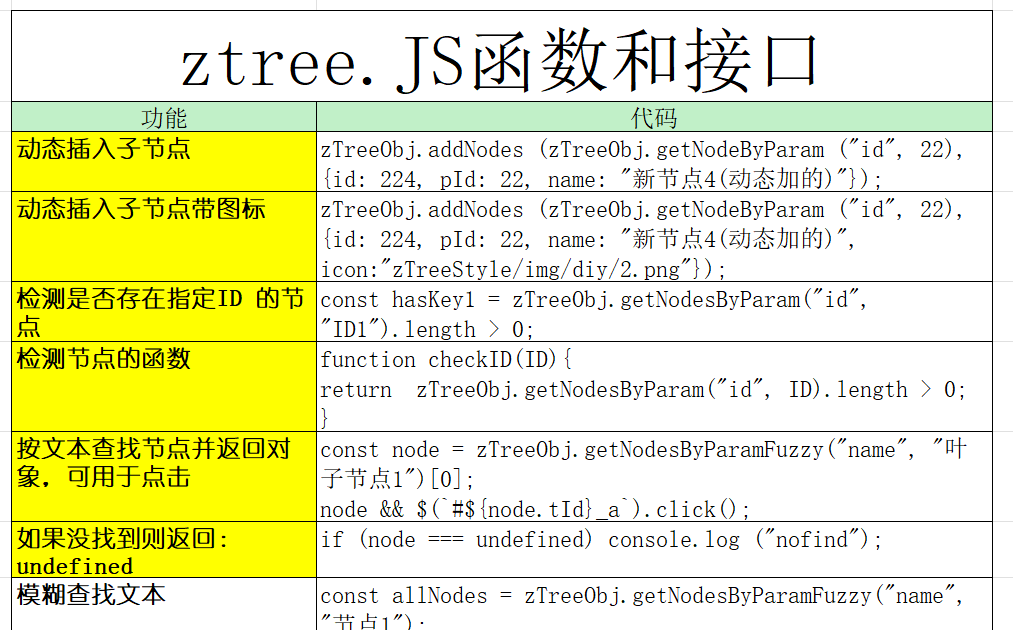 03 ztree JS函数接口封装.png