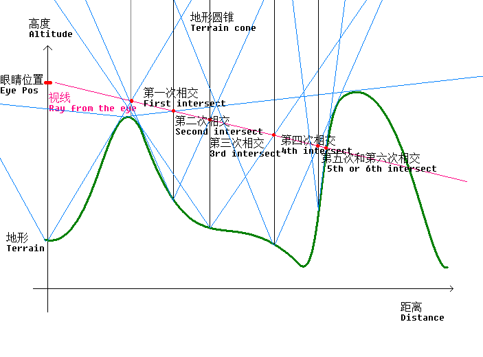 算法示意图